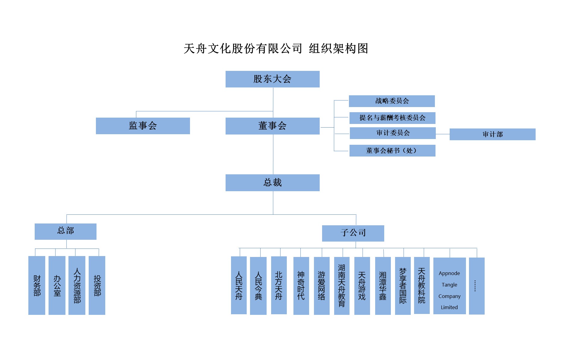 天舟文化股份有限公司,天舟文化,長(zhǎng)沙文化公司,長(zhǎng)沙文化股份公司
